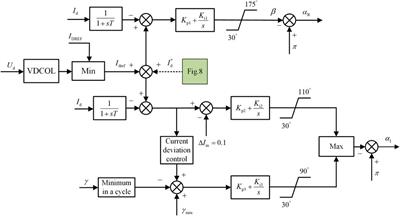 RPC-based frequency control strategy of LCC-HVDC sending end power system with renewable energy